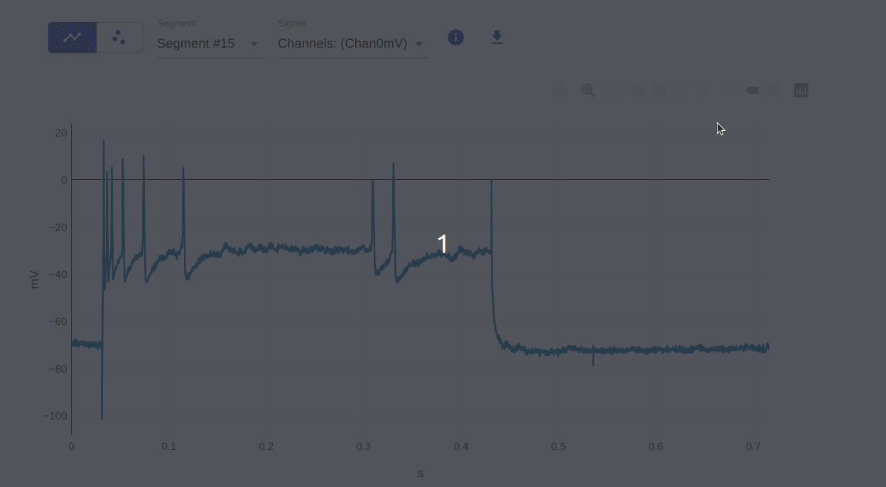 Toggle spike lines
