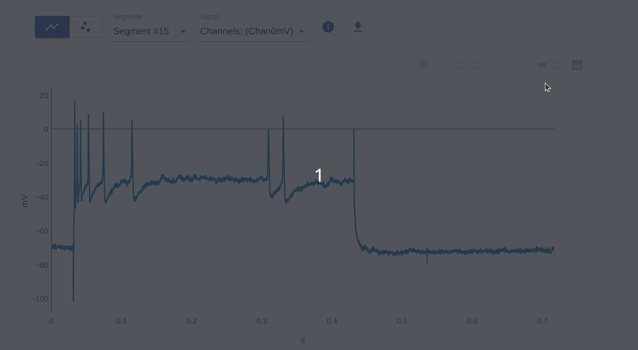 Download plot
